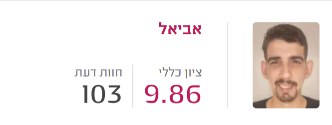 ביקורות אביאל הר ציון חידוש רובה במדרג
